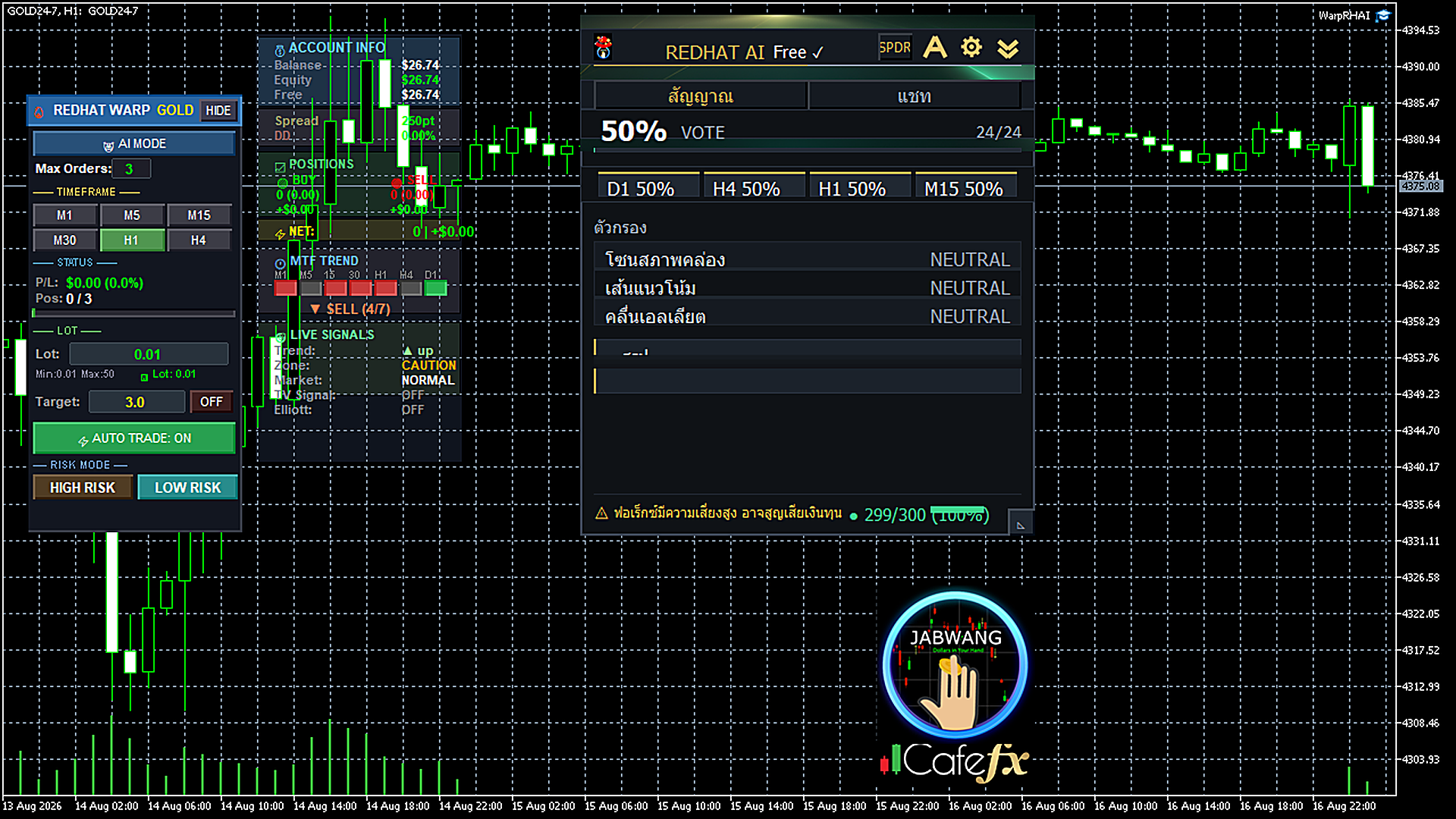 แผง Redhat MCP AI บนชาร์ต MetaTrader 5 หน้าจอภาษาไทย