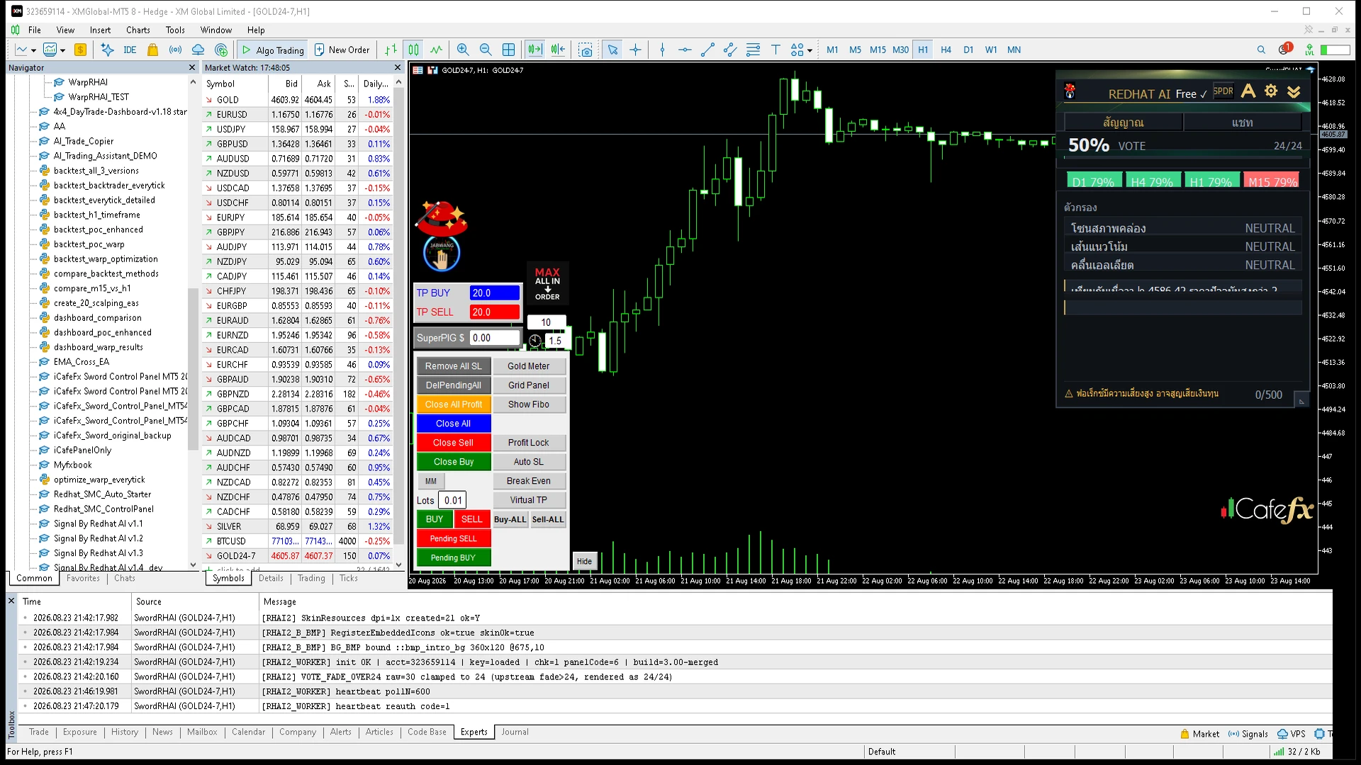 แผง Redhat Control Panel Sword บนชาร์ต MetaTrader 5