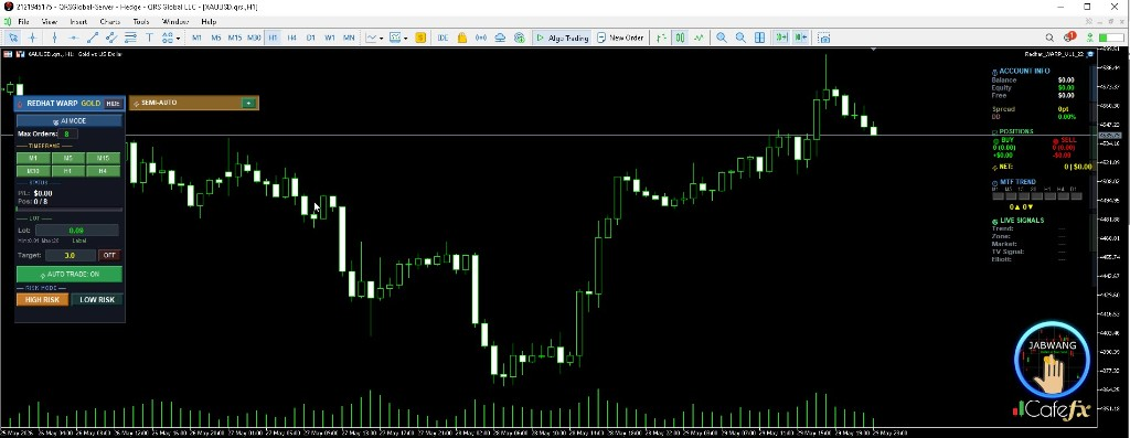 แผง Redhat WARP โหมดอัตโนมัติบน MetaTrader 5